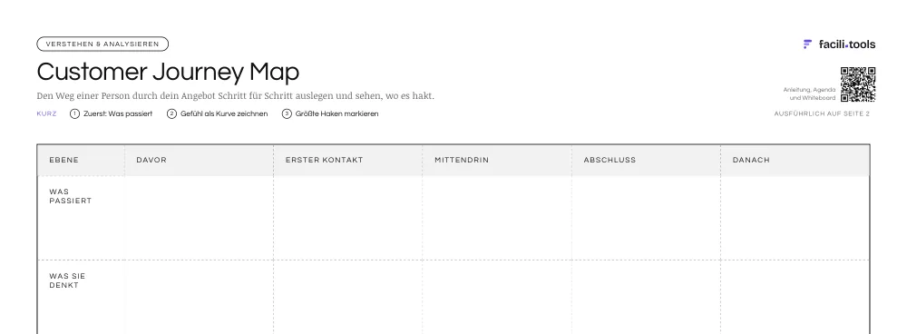Ausschnitt aus der Vorlage Customer Journey Map mit Titel und den ersten Feldern