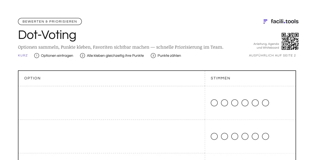 Ausschnitt aus der Vorlage Dot-Voting mit Titel und den ersten Feldern