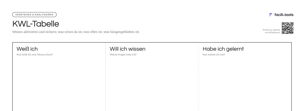 Ausschnitt aus der Vorlage KWL-Tabelle mit Titel und den ersten Feldern