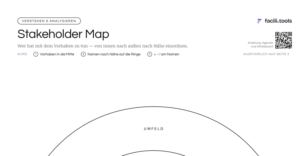 Ausschnitt aus der Vorlage Stakeholder Map mit Titel und den ersten Feldern