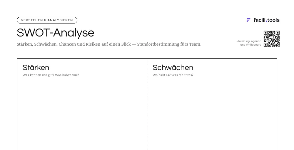 Ausschnitt aus der Vorlage SWOT-Analyse mit Titel und den ersten Feldern