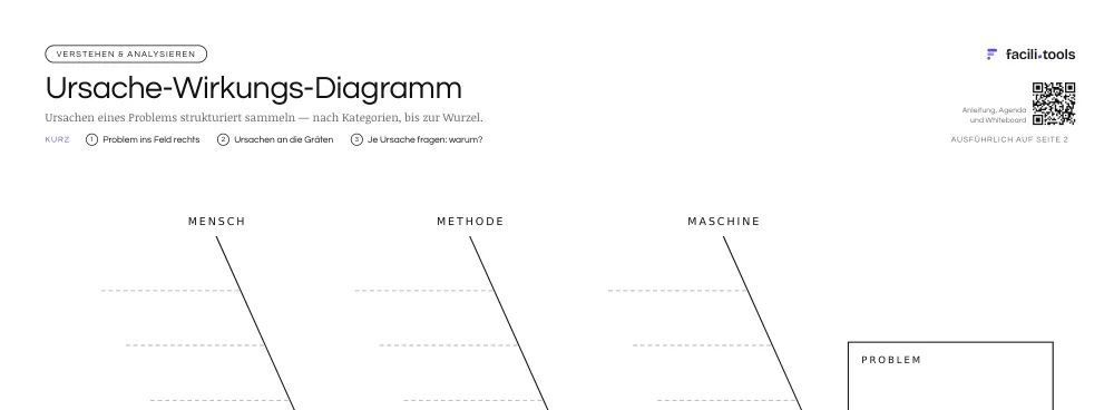 Ausschnitt aus der Vorlage Ursache-Wirkungs-Diagramm mit Titel und den ersten Feldern