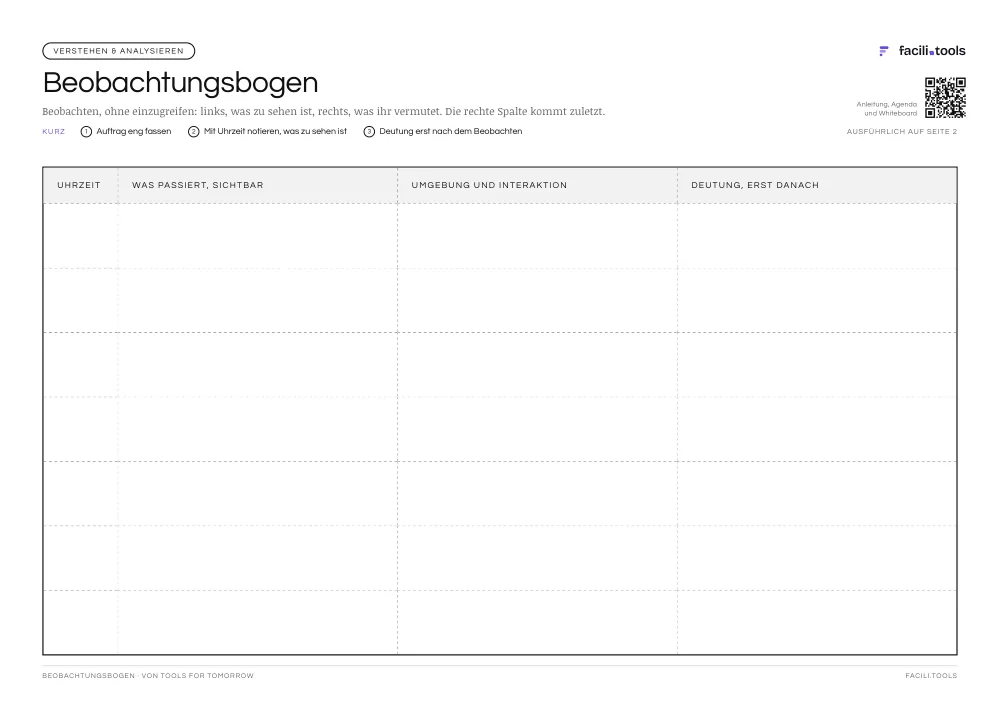 Vorlage Beobachtungsbogen: Beobachten, ohne einzugreifen: links, was zu sehen ist, rechts, was ihr vermutet. Die rechte Spalte kommt zuletzt. Format A4 quer.