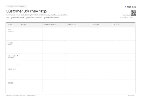Vorschau der Vorlage Customer Journey Map