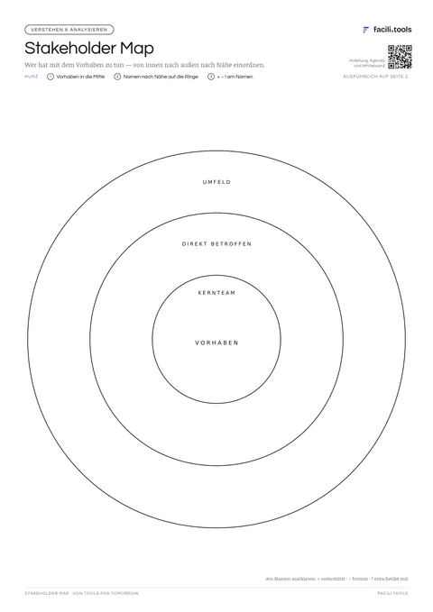 Vorschau der Vorlage Stakeholder Map
