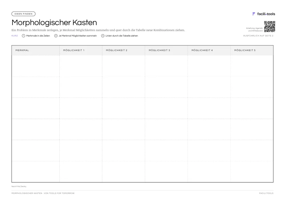 Vorlage Morphologischer Kasten: Ein Problem in Merkmale zerlegen, je Merkmal Möglichkeiten sammeln und quer durch die Tabelle neue Kombinationen ziehen. Format A3 quer.