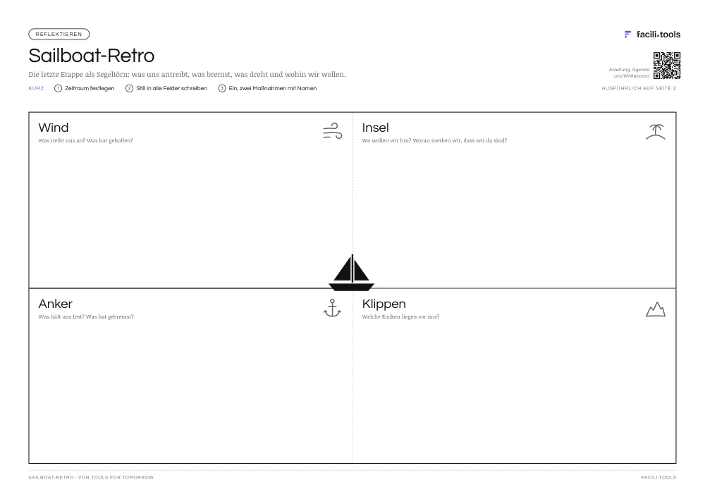 Vorlage Sailboat-Retro: Die letzte Etappe als Segeltörn: was uns antreibt, was bremst, was droht und wohin wir wollen. Format A3 quer.