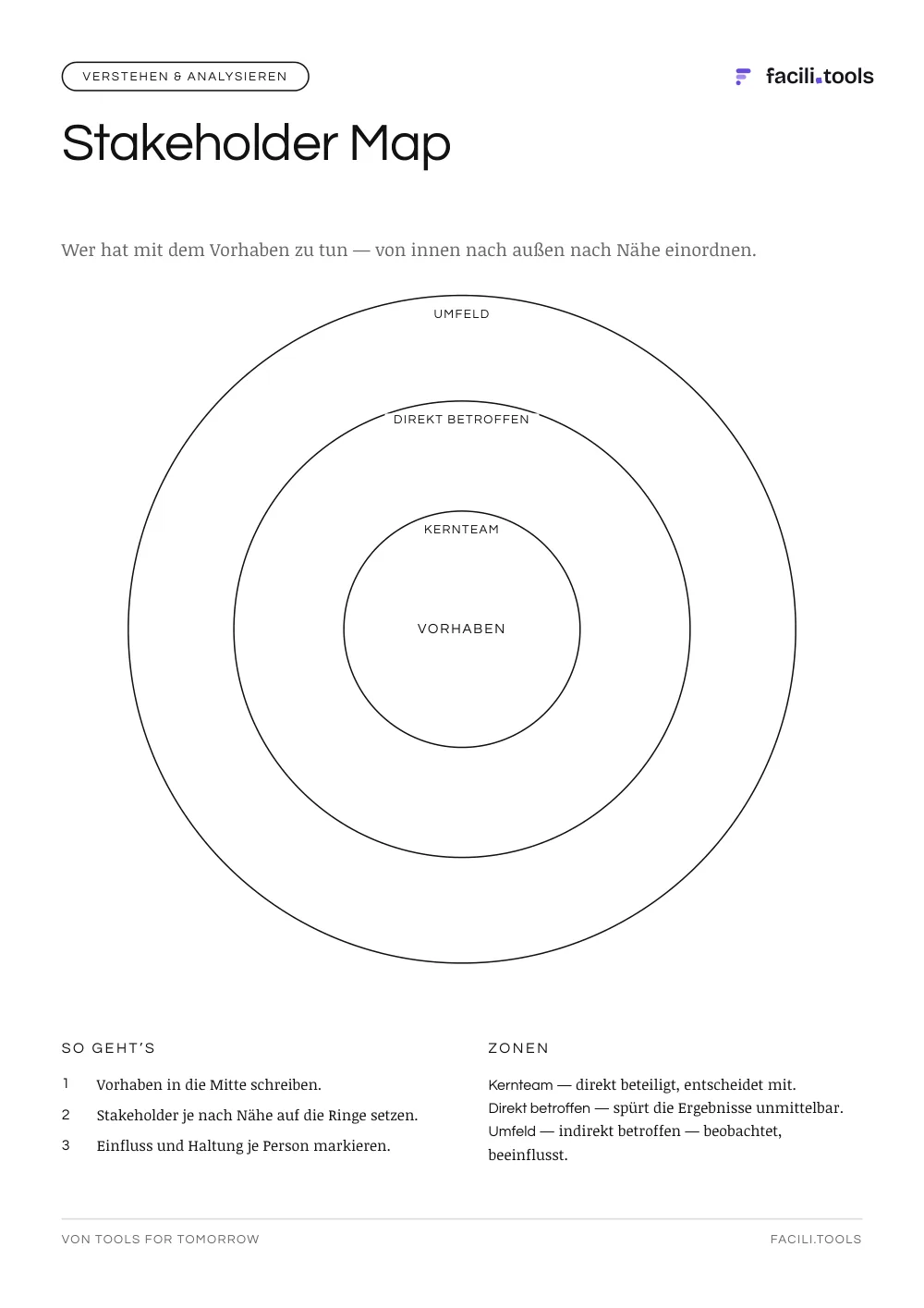 Vorschau des Bogens Stakeholder Map