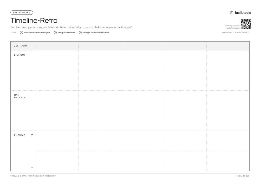 Vorlage Timeline-Retro: Den Zeitraum gemeinsam als Zeitstrahl füllen: Was lief gut, was hat belastet, wie war die Energie?. Format A3 quer.
